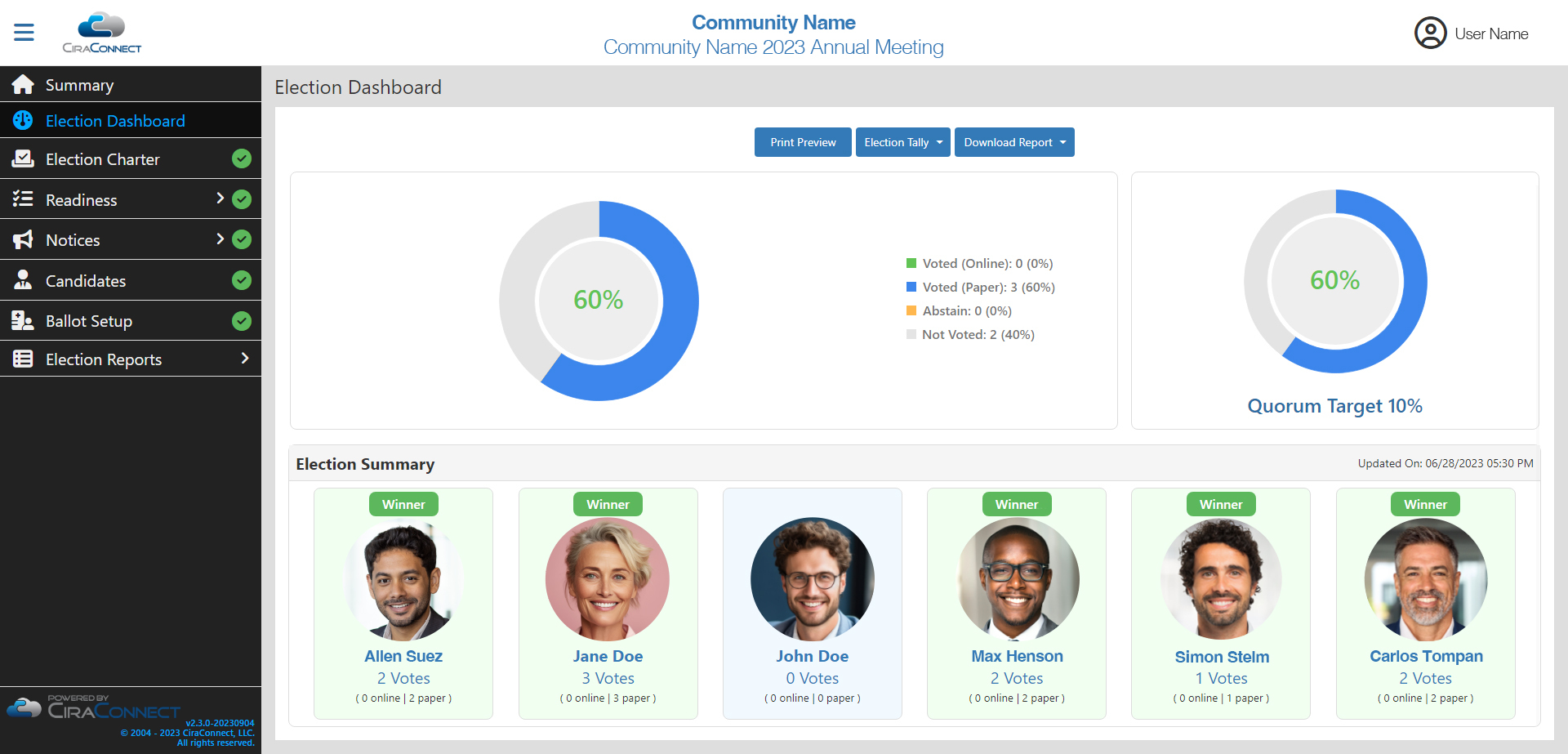 CiraVote-Election-Dashboard_Admin