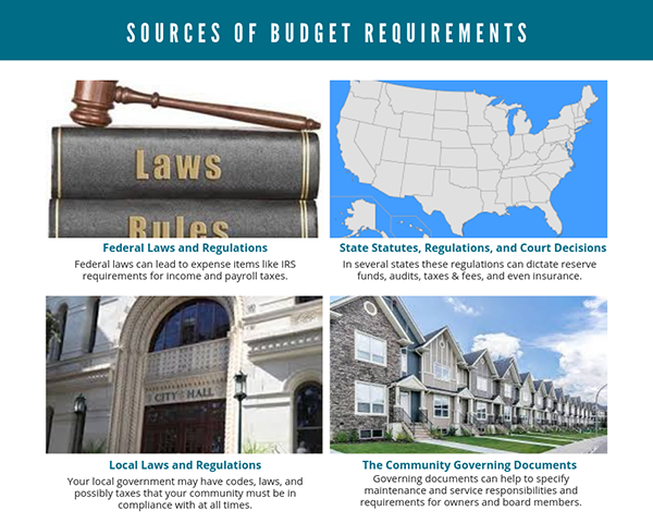 Sources of Budget Requirements